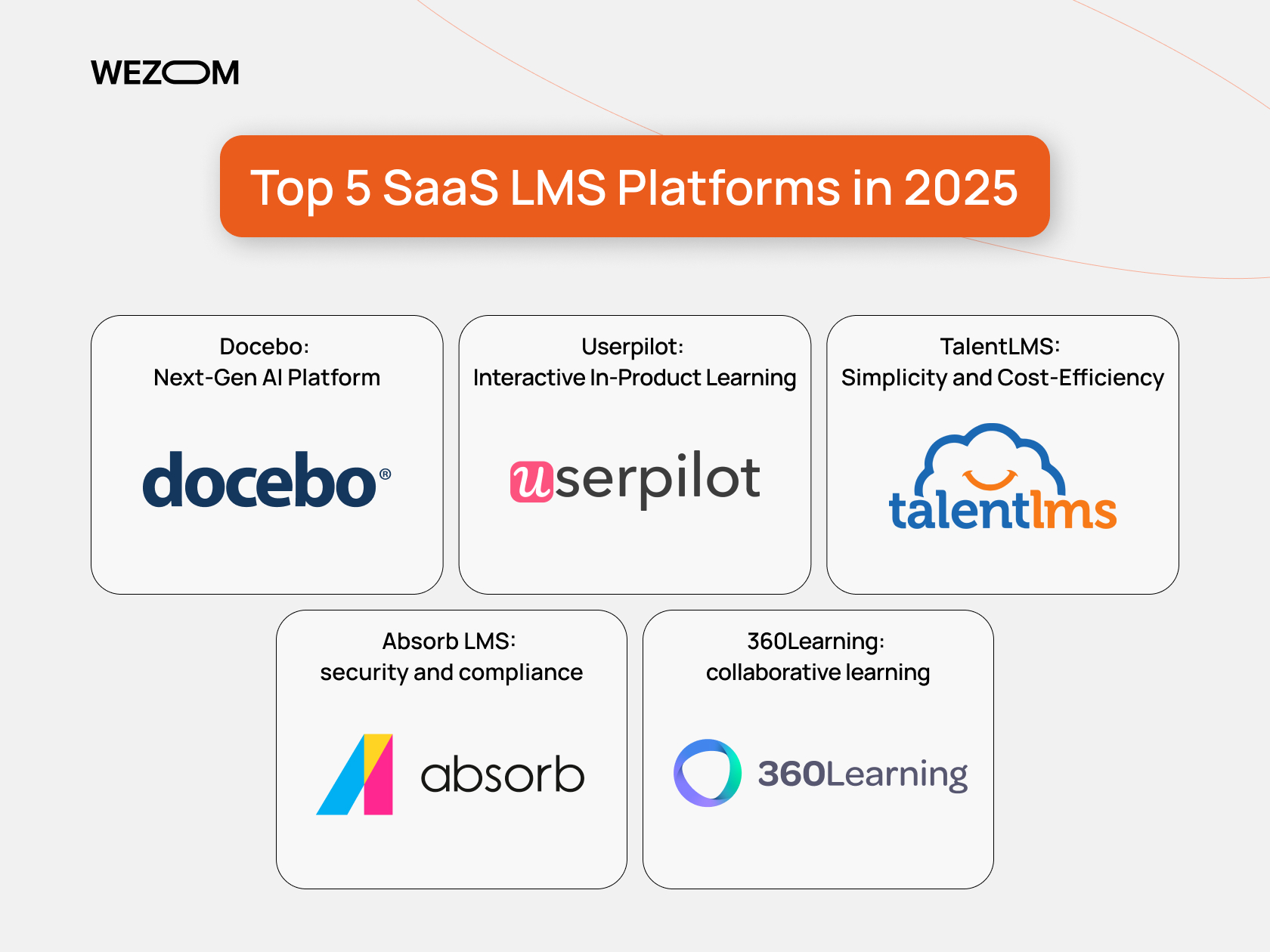 Top 5 SaaS LMS platforms in 2025 including Docebo, Userpilot, TalentLMS, Absorb, and 360Learning